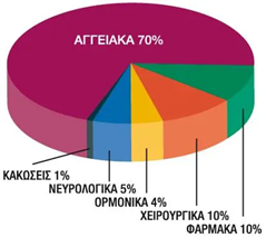 Στυτική δυσλειτουργία